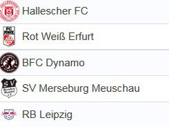 U12 zum Leistungsvergleich mit Nachwuchszentren eingeladen