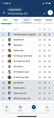 24.04.2022 SV Meuschau vs. Halberstadt