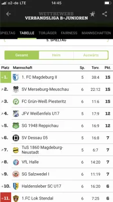 19.10.2019 SV Meuschau vs. SG Salzwedel